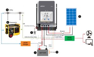 Контроллер заряда EPSolar Tracer MPPT 8420АN-6